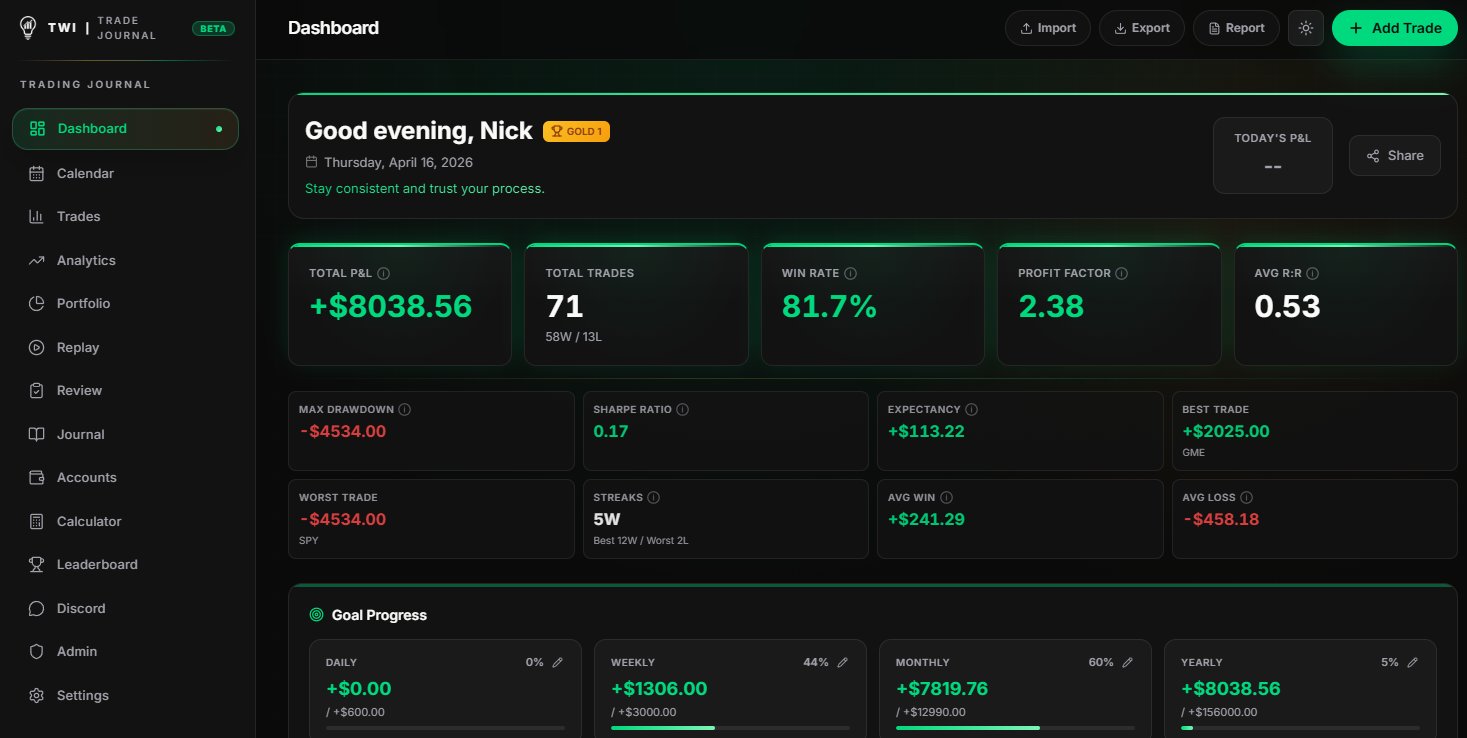 TWI Trade Journal — Dashboard