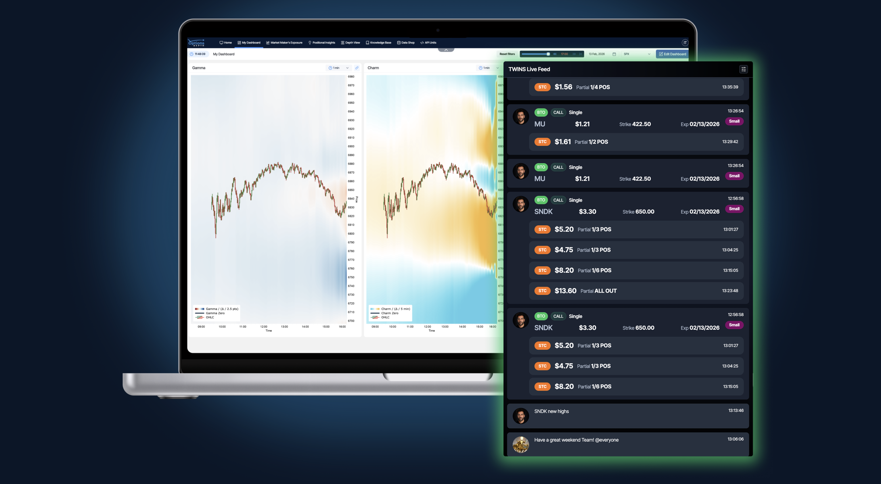 TWI x OptionsDepth integrated platform with live feed
